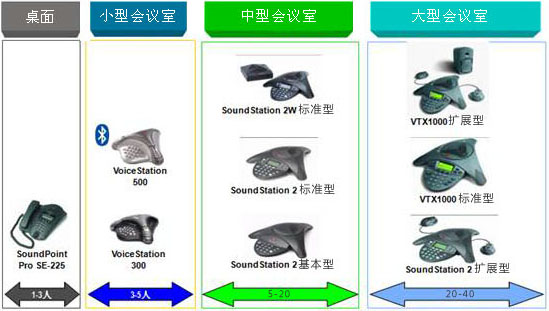 ͨpolycom